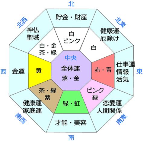 方位 色|ラッキーカラーはなに？風水の方角と色について 